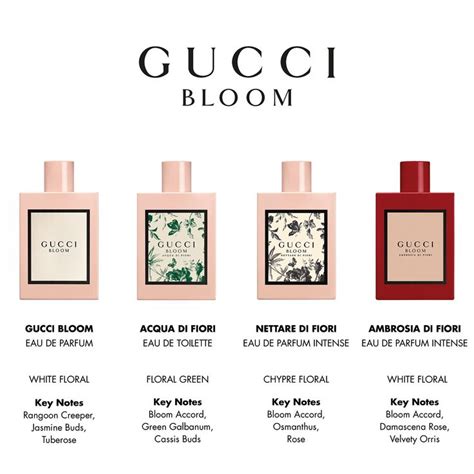 weman gucci perfume|sephora Gucci bloom perfume.